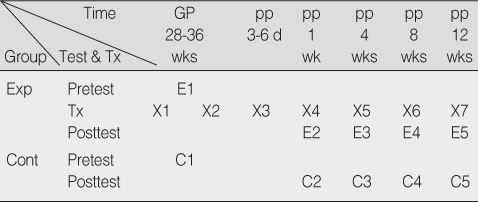 jkan-39-279-g001.jpg